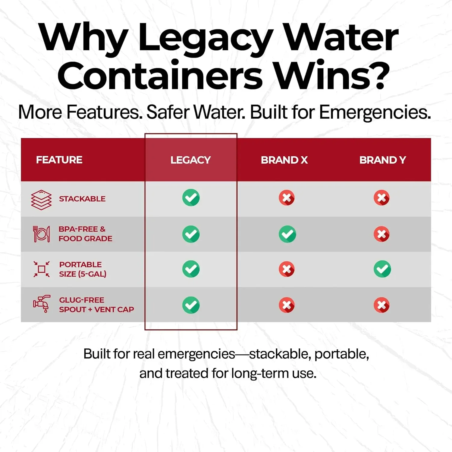 Legacy Food Storage Noodwatero - Food Storage For Long Term recensie en prijs